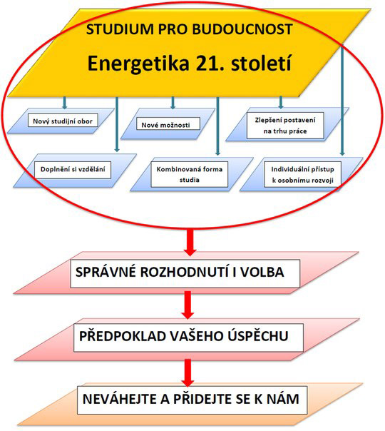 Новая специальность Энергетика XXI века